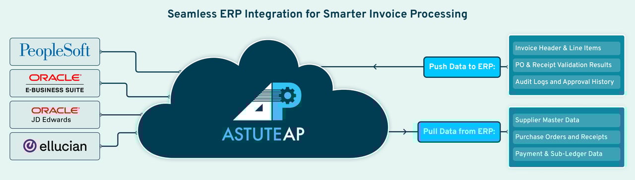 AstuteAP_ERP_integration_Graphic